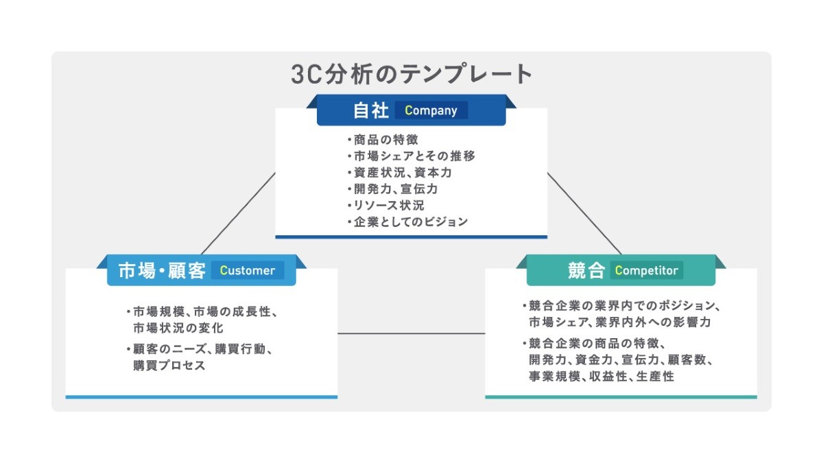 チームメンバー3